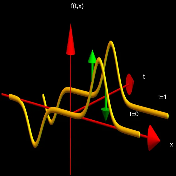 A function of space and time shown at two instants