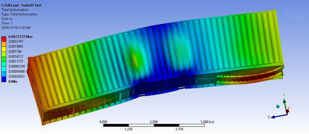 Stress contour plot on a box beam