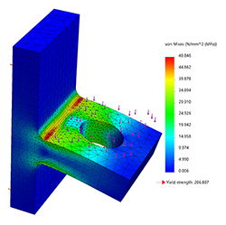Post-Processing Mistakes