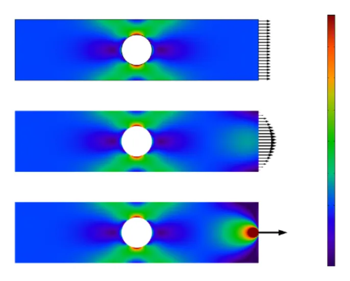 Stress in a plate with a hole under three statically equivalent loads: the stress at the hole is the same in all three cases