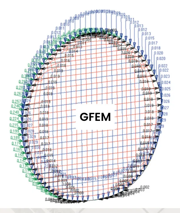 Free-body displacements extracted at the interface nodes of a fuselage frame in the global model