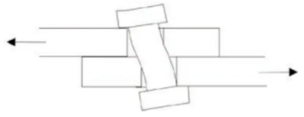 Local bending of a fastener under opposite shear loads