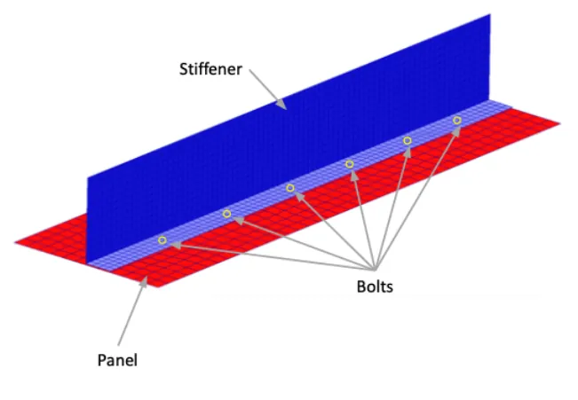 Stiffener bolted to a panel