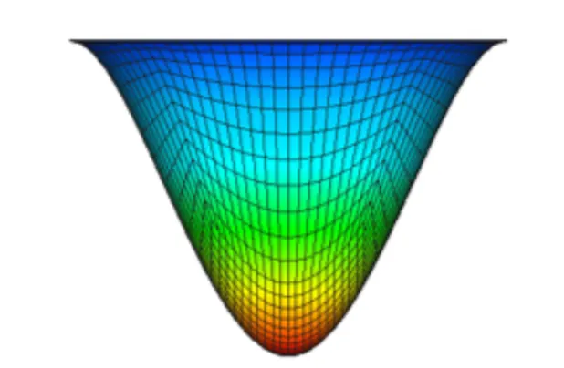 Deflection of a membrane computed with geometric nonlinearity, showing a large deflection