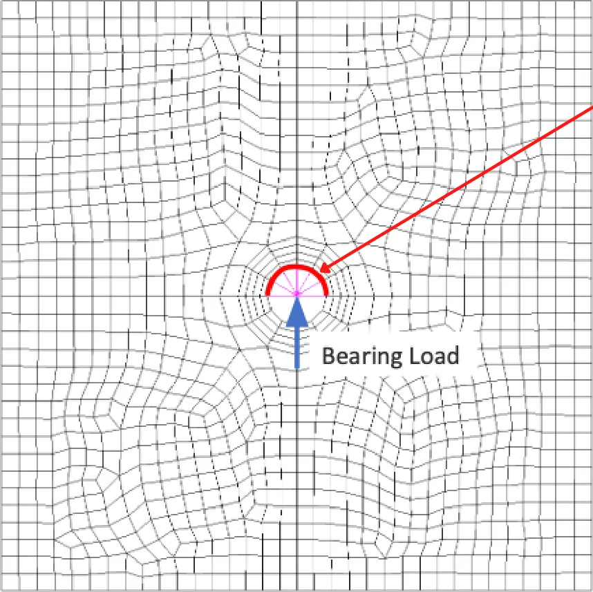 Bearing load applied at the center of a hole through an RBE