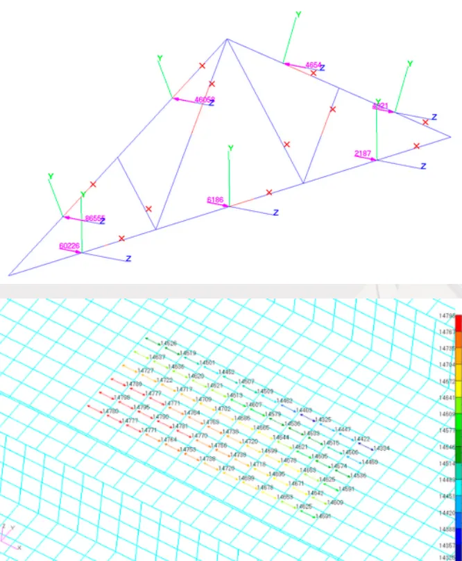 Element forces displayed on a truss and on a shell mesh